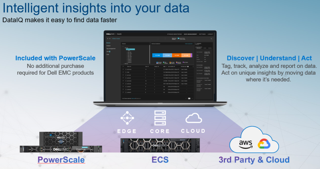 Introducing Dell Emc Powerscale… – Unstructured Data Quick Tips