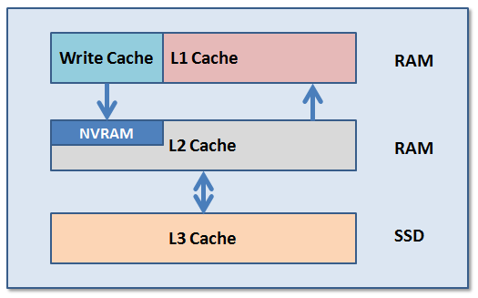 private cache vs shared cache